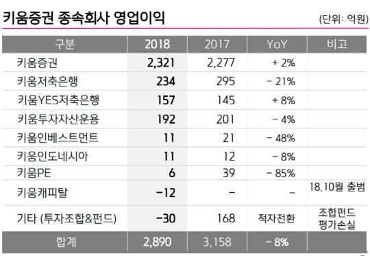 <키움증권 제공>